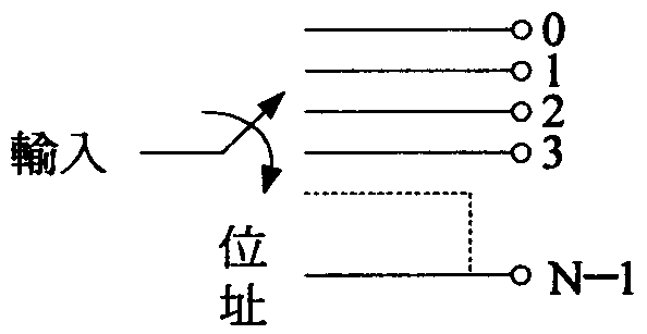 題目圖片