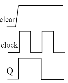 選項 A