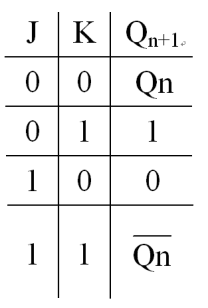 選項 B