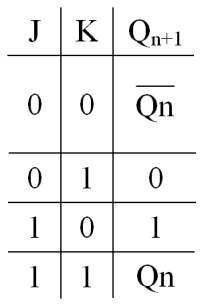 選項 C