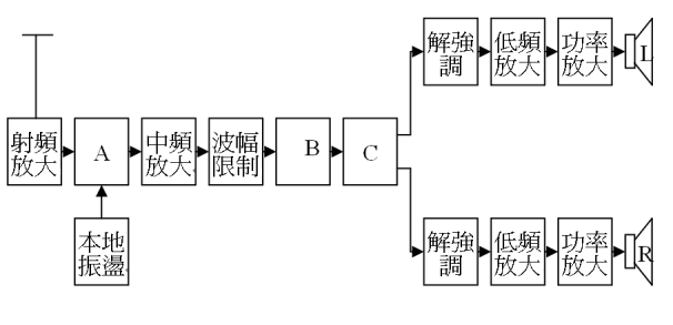 題目圖片