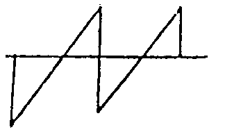 選項 D