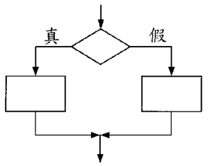 題目圖片