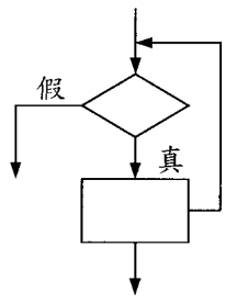 題目圖片
