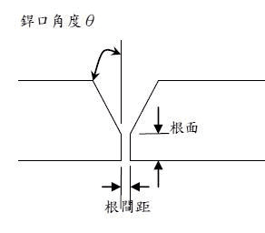 題目圖片