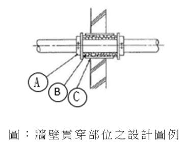 題目圖片