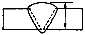 選項 A