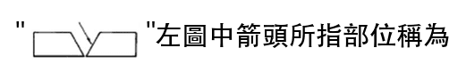 題目圖片