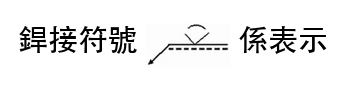 題目圖片
