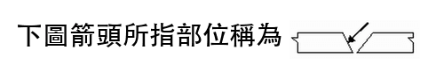 題目圖片