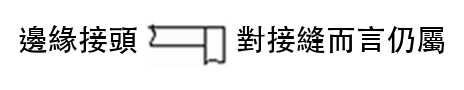 題目圖片