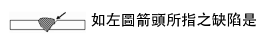 題目圖片