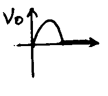 選項 B