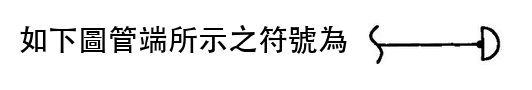 題目圖片