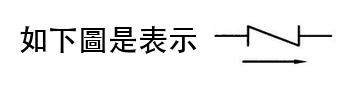 題目圖片