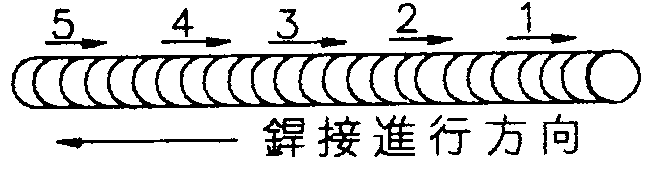 題目圖片