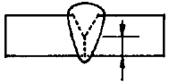 選項 B