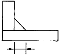 選項 B