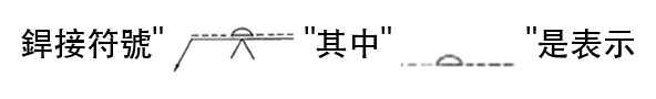 題目圖片
