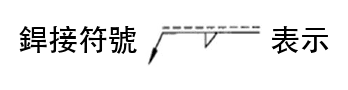 題目圖片