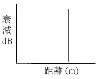 選項 D
