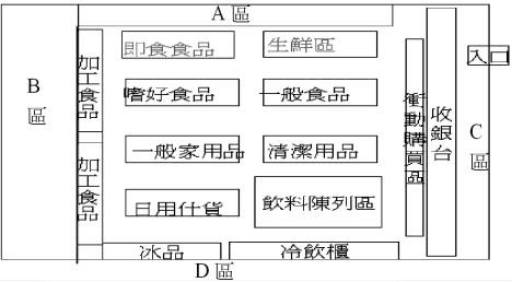 題目圖片