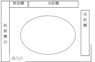 題目圖片