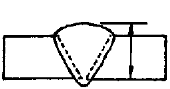 選項 A