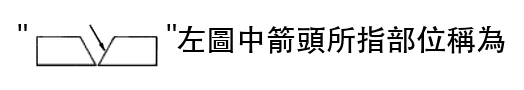 題目圖片