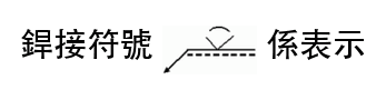 題目圖片