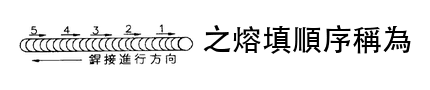 題目圖片