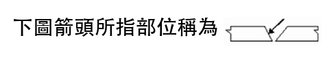 題目圖片
