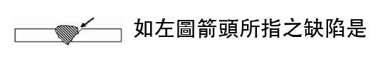 題目圖片