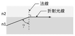 題目圖片