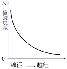 題目圖片