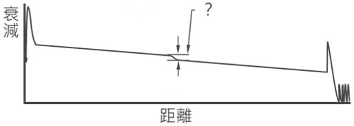 題目圖片