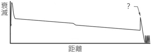 題目圖片
