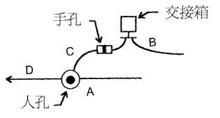 題目圖片
