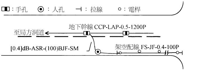 題目圖片
