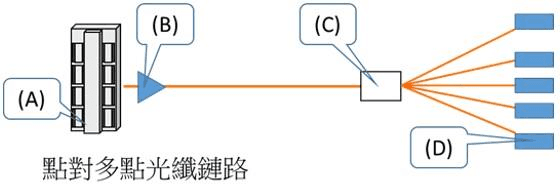 題目圖片