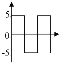 選項 A