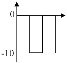 選項 B