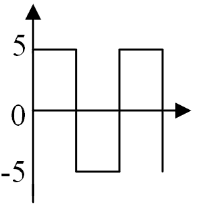 選項 A