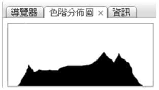 題目圖片