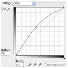 題目圖片
