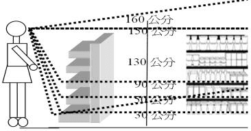 題目圖片