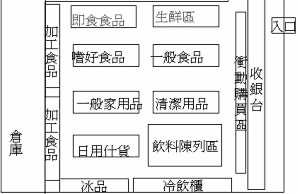 題目圖片