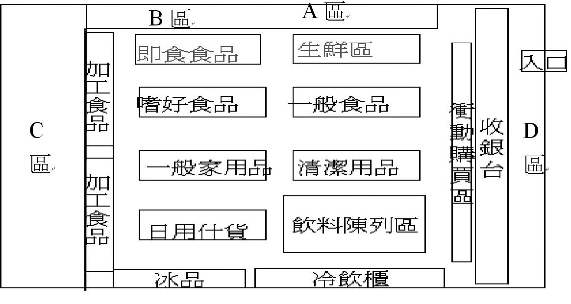題目圖片