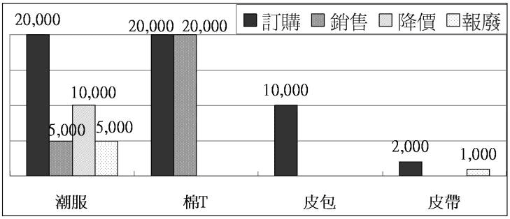 題目圖片