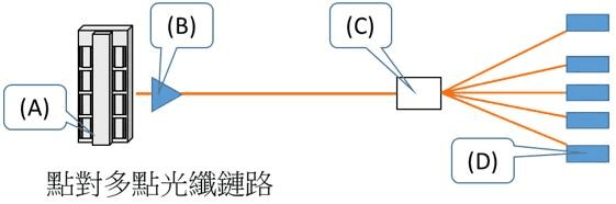題目圖片